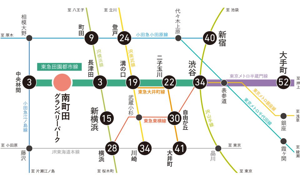 急行停車で渋谷まで直通&スピーディーにつながる
毎日の通勤から休日のお出かけまで快適なアクセス