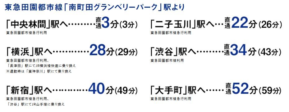 所要時間