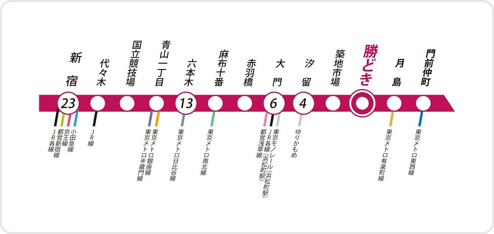 電車アクセス図