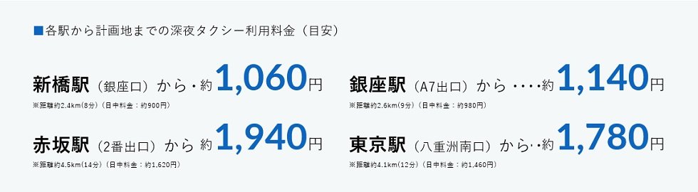 「築地大橋」開通で、築地・汐留直結!深夜タクシー利用も快適に。
