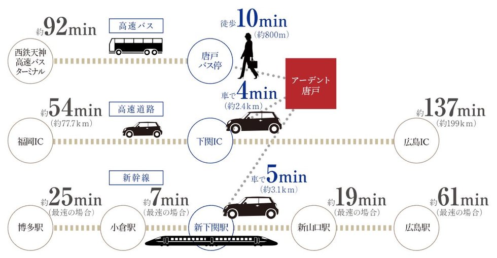 福岡へ、広島へ。かろやかな快速アクセス。