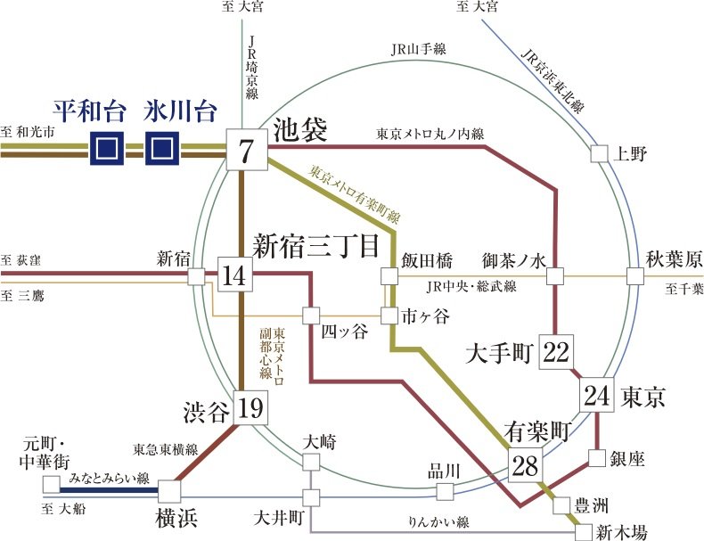 池袋へ2駅・7分。
有楽町線・副都心線の2路線利用で都心各地へダイレクトアクセス。