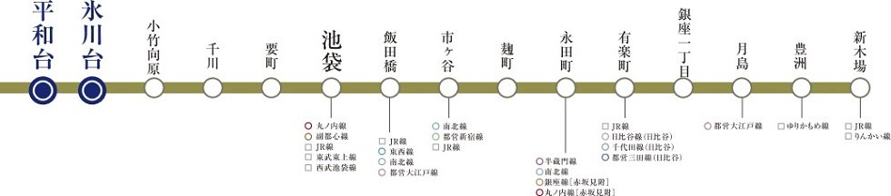 電車アクセス図(有楽町線)