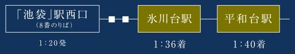 「池袋」駅発の深夜急行バスで終電後も安心。
