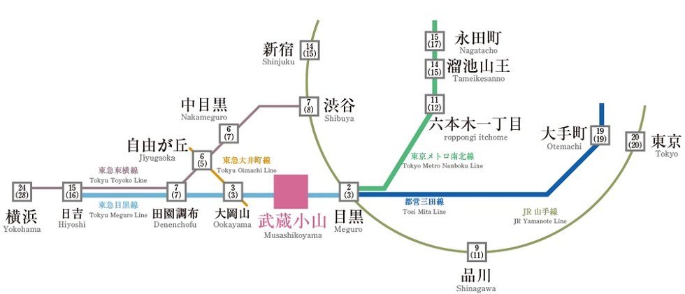 交通アクセス図