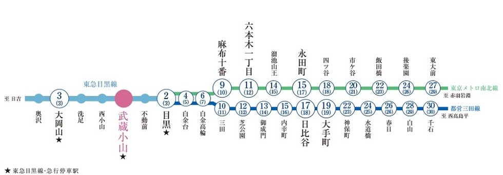 東急目黒線・東京メトロ南北線・都営三田線路線図