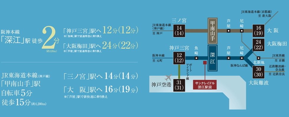 アクセス