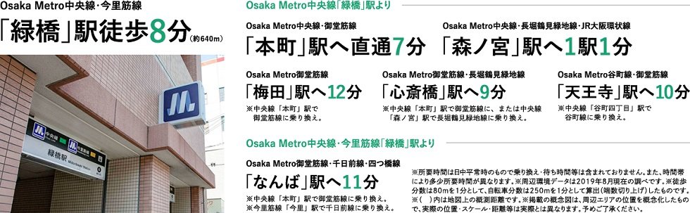 電車アクセス図