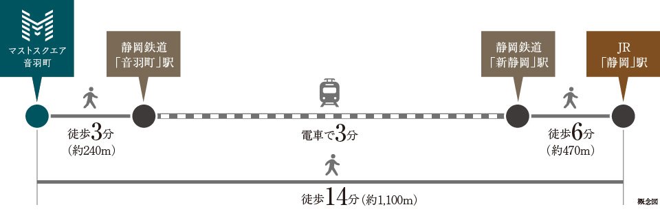 TRAIN ACCESS