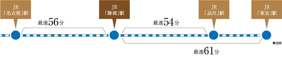 JR東海道新幹線(「ひかり号」乗車の場合)