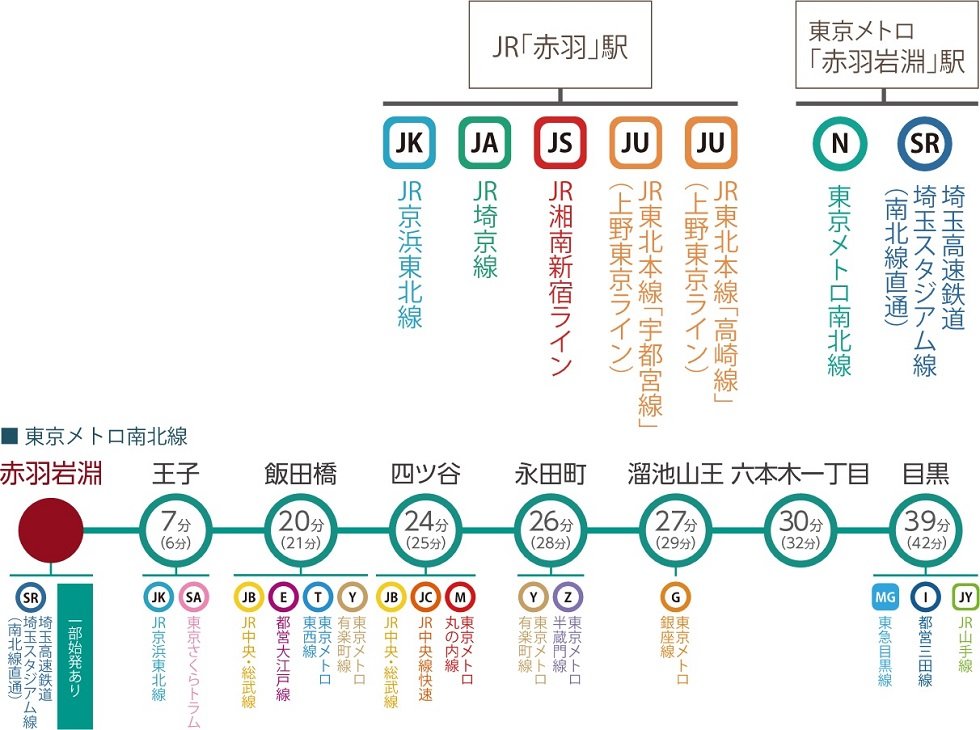 7路線を軸に、縦横無尽に広がるアクセス。