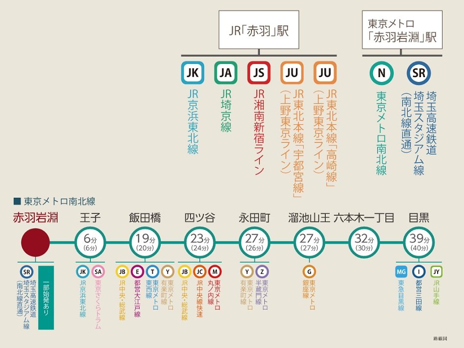 7路線を軸に、縦横無尽に広がるアクセス。