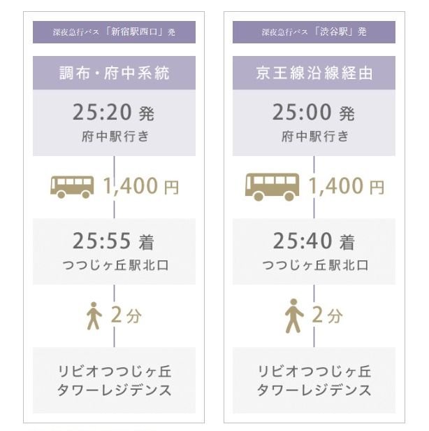 深夜急行バス
終電を逃してしまっても、新宿・渋谷発の深夜バスで効率的に帰宅できる喜び。