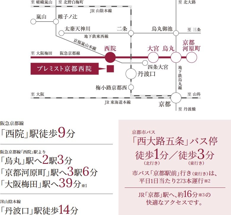 京都の中心部へダイレクトアクセス、充実した鉄道・バスの交通利便。