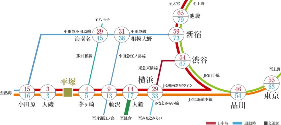 都心・横浜へダイレクト。
オン&オフも行きたい場所へ軽快アクセスが実現。