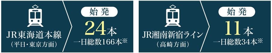 始発で座れる!
横浜・都心方面へ軽快アクセス。