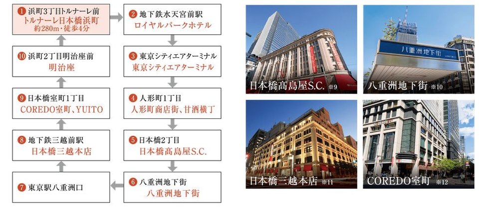 「メトロリンク日本橋Eライン」運行ルート