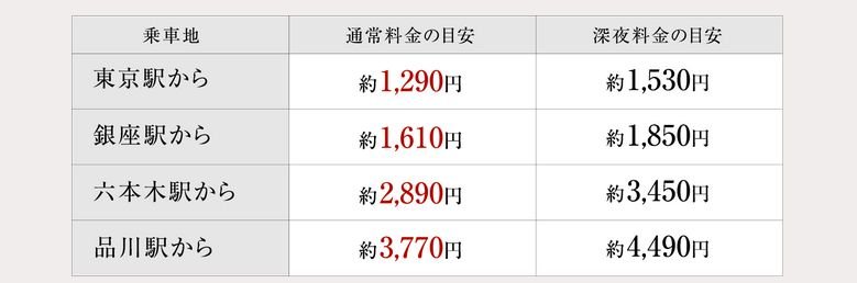 TAXI
タクシーを自在に利用し、都心を24時間愉しむ暮らしへ。