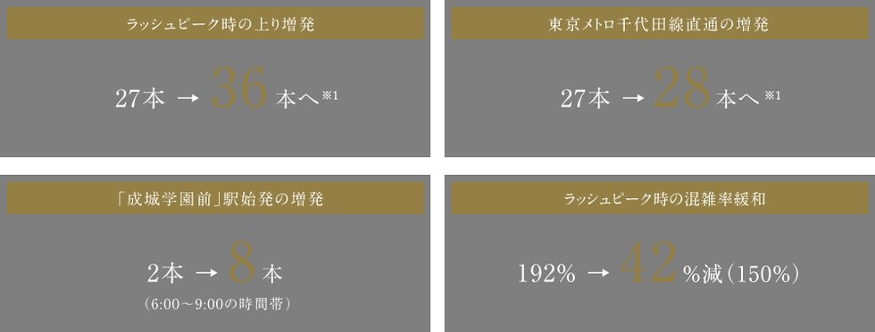 「複々線化」によりさらに快適さを増した小田急線。