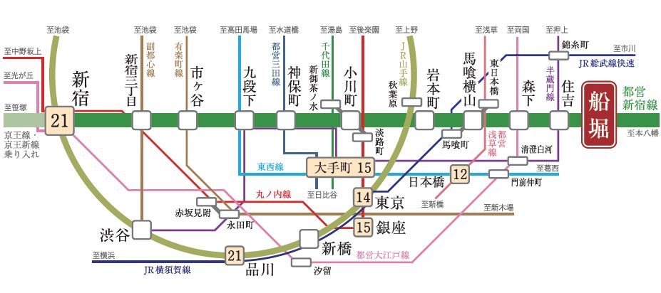 路線図