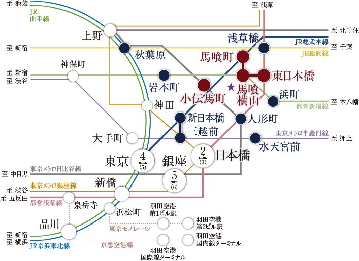 電車