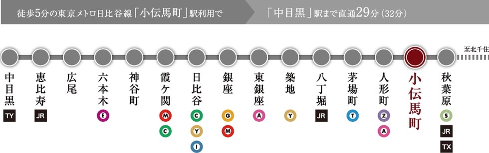 都心から都心へダイレクト。