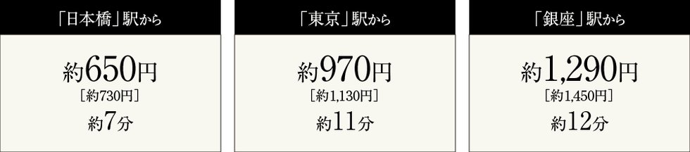 タクシー利用も気軽に日常使い。