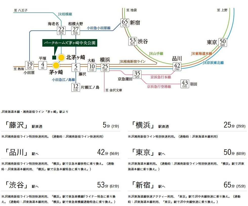 電車を利用して、都心へもスムーズに移動。