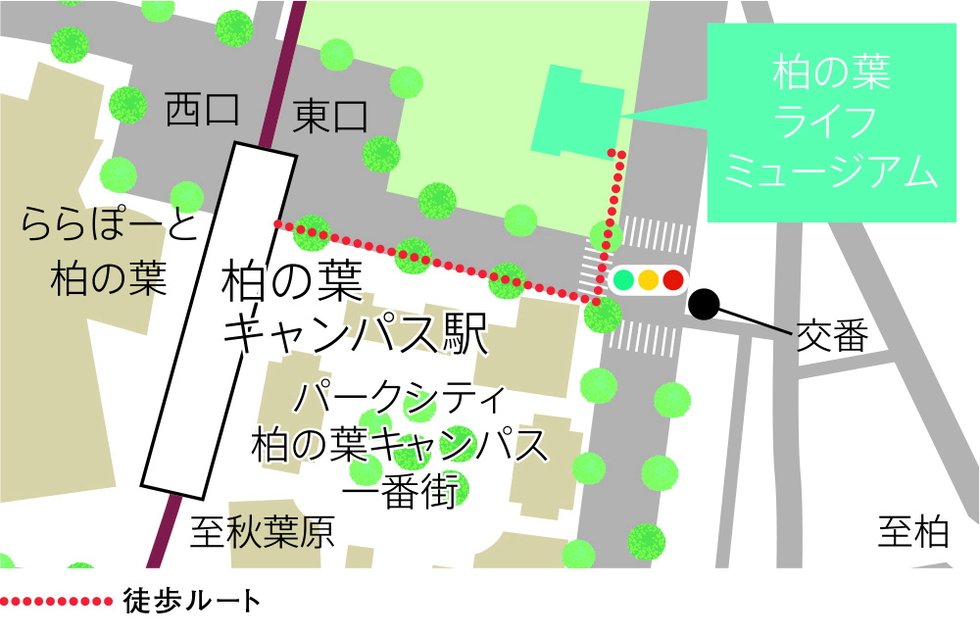 柏の葉ライフミュージアム