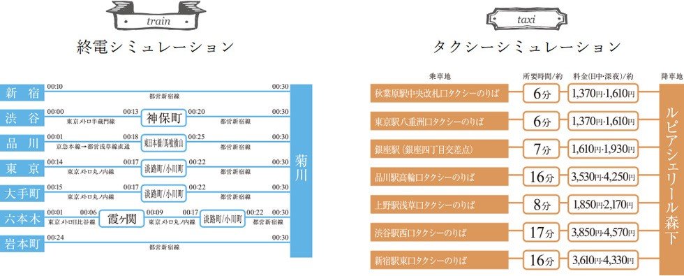 終電シミュレーション・タクシーシミュレーション