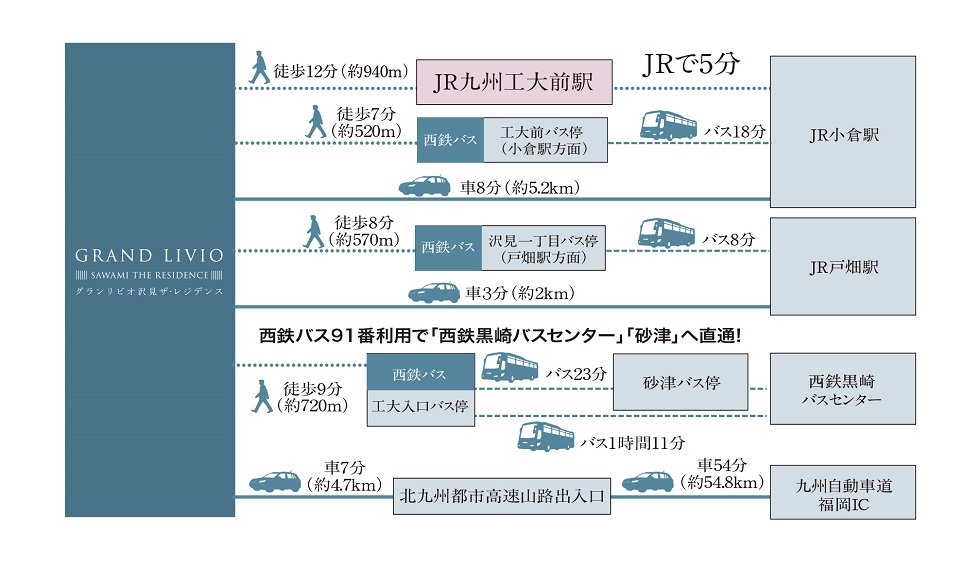 交通アクセス図