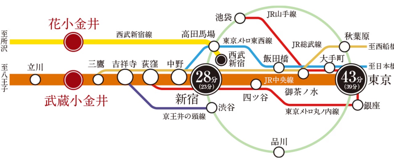 路線図