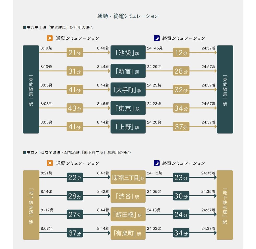 通勤・終電シミュレーション