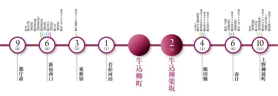 都営大江戸線