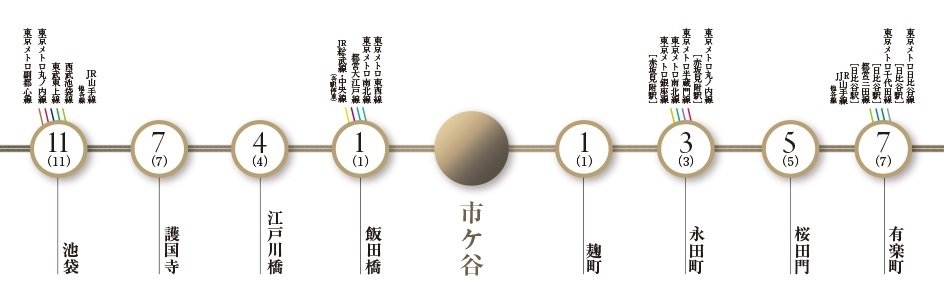 東京メトロ有楽町線