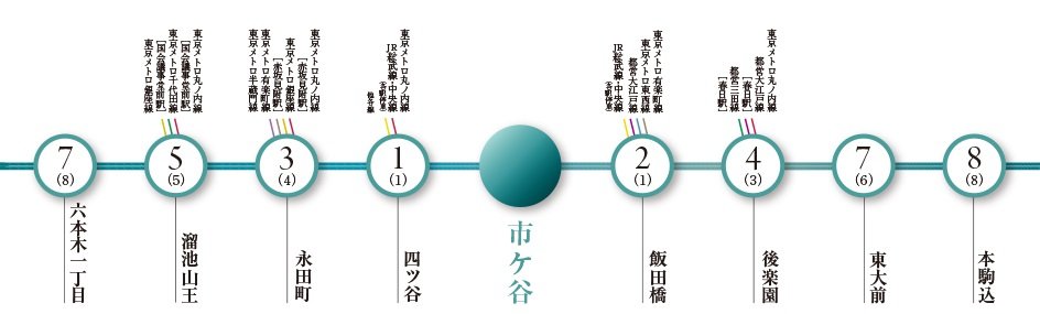 東京メトロ南北線