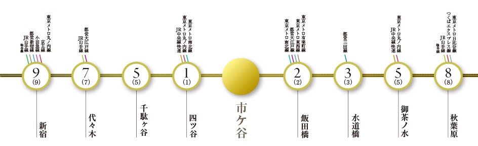 JR中央・総武線