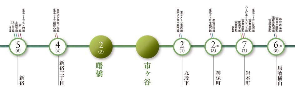 都営新宿線