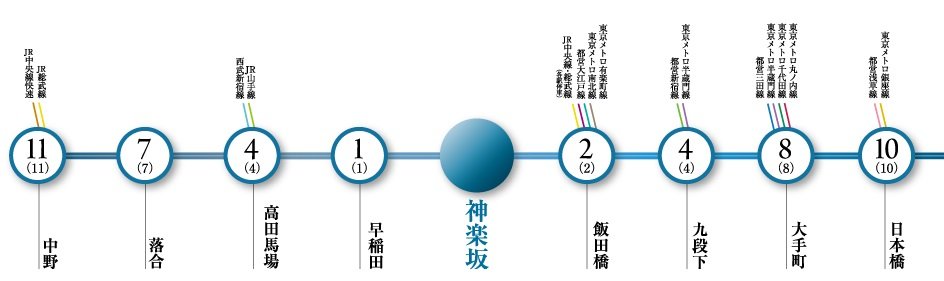 東京メトロ東西線