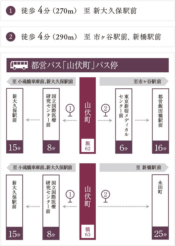 都営バス「山伏町」