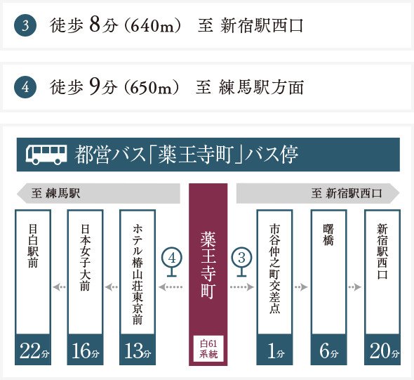 都営バス「薬王寺町」