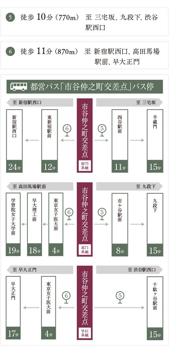 都営バス「市谷仲之町交差点」