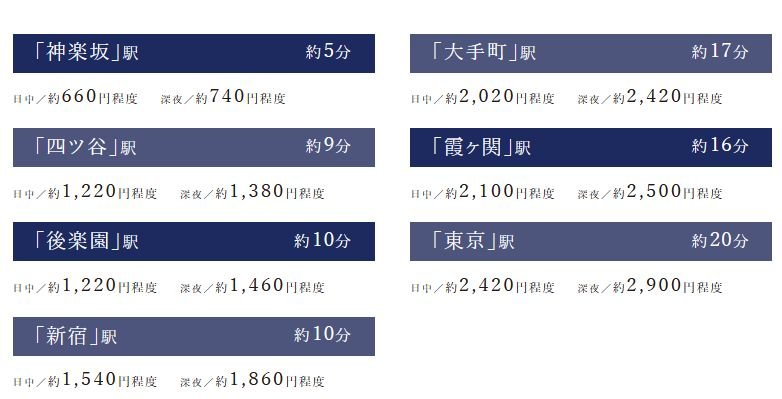 タクシーを気軽に利用できるので、都心ライフがいっそう充実。