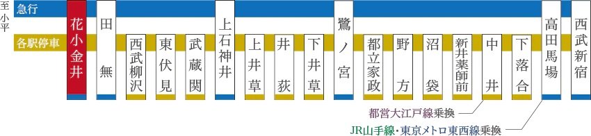 西武新宿線アクセス