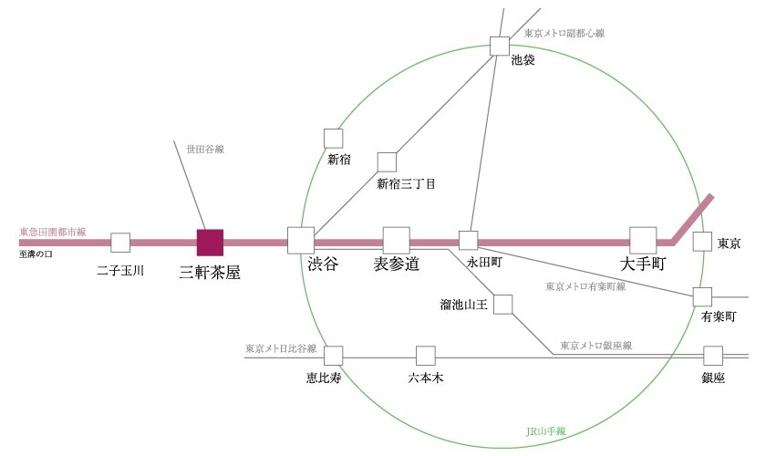田園都市線で、渋谷へ、大手町へダイレクトアクセス。