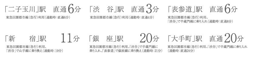 徒歩6分の東急田園都市線「三軒茶屋」駅より各駅への所要時間