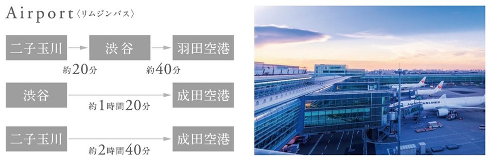 空港へはリムジンバスも便利。