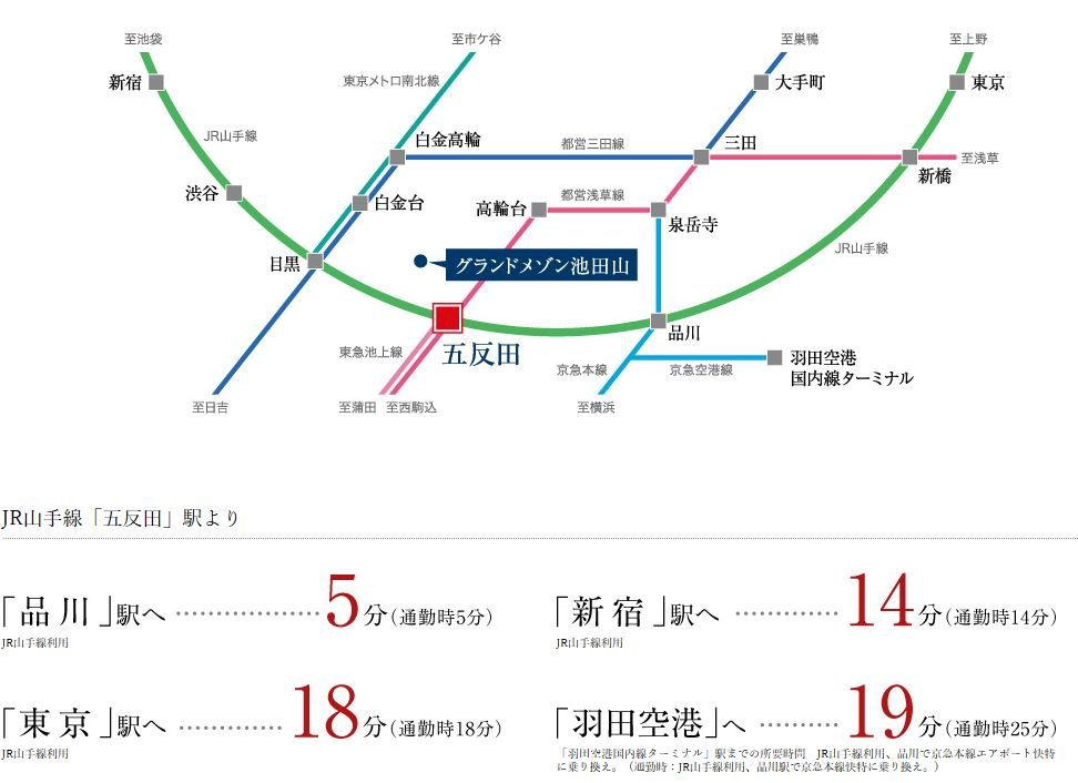 アクセス図
