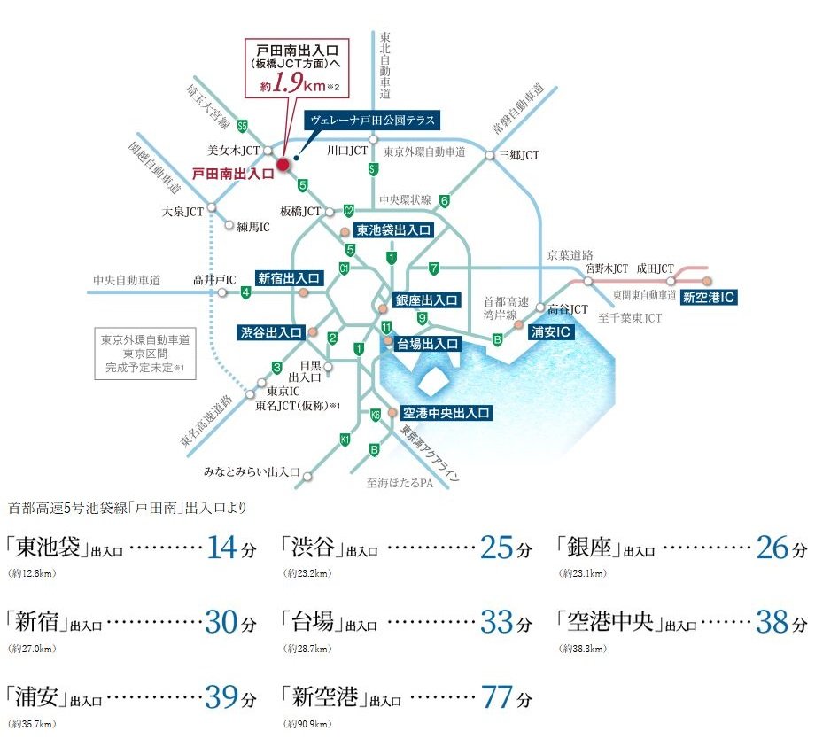 首都圏の主要高速道路への乗り入れがスムーズなカーアクセス。