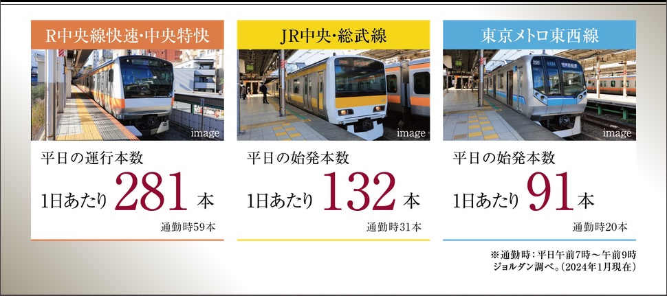 平日1日あたり、上りだけで504本の発着(特急除く)。